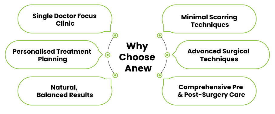 facelift surgery in Bangalore 